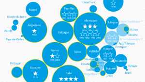 Cartographie de la coupe du monde de football réalisée par Kamisphère